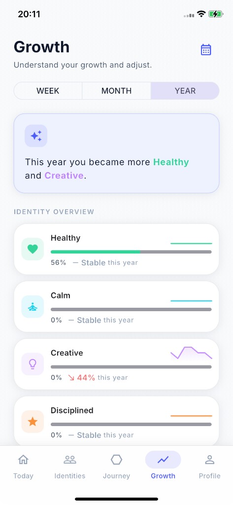 Growth screen