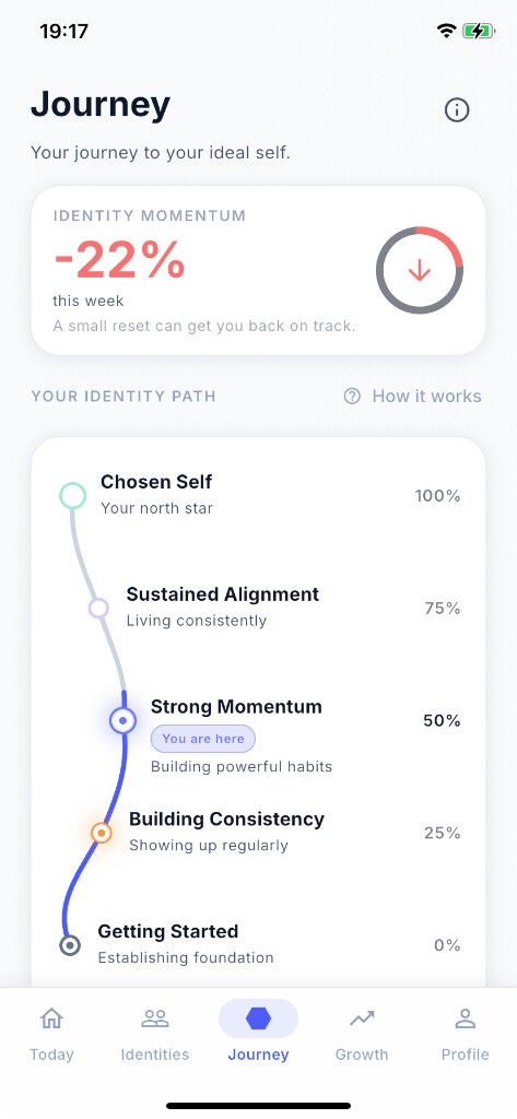 Ascend Journey screen showing identity path