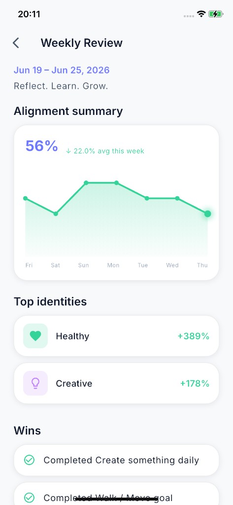 Ascend weekly review screen